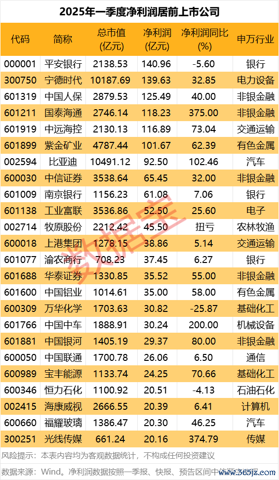 配资APP排名 东贝集团：一季度净利润同比下降5.85%