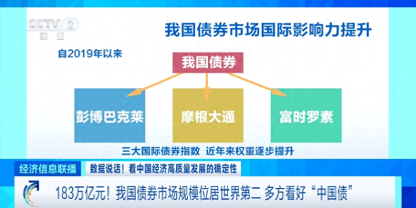 手机股票配资软件 4.5万亿元！境外机构，增持我国债券